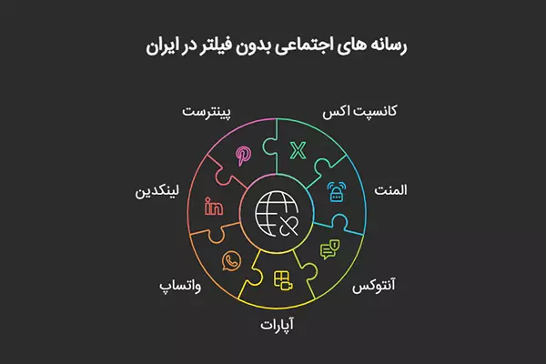 رسانه های اجتماعی بدون فیلتر در ایران