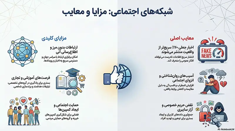 مزایا و معایب شبکههای اجتماعی