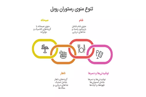 منو رستوران روبل